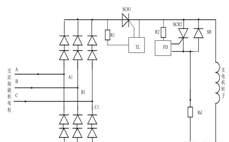 遵化某泵站勵(lì)磁系統(tǒng)存在問題及原因分析