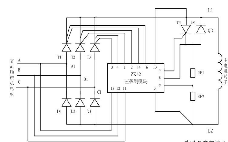 昌平WKLF－41新型無刷勵(lì)磁系統(tǒng)-旋轉(zhuǎn)勵(lì)磁部分