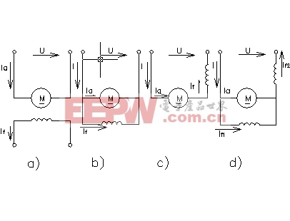 柏鄉(xiāng)直流電機(jī)的四種勵磁方式